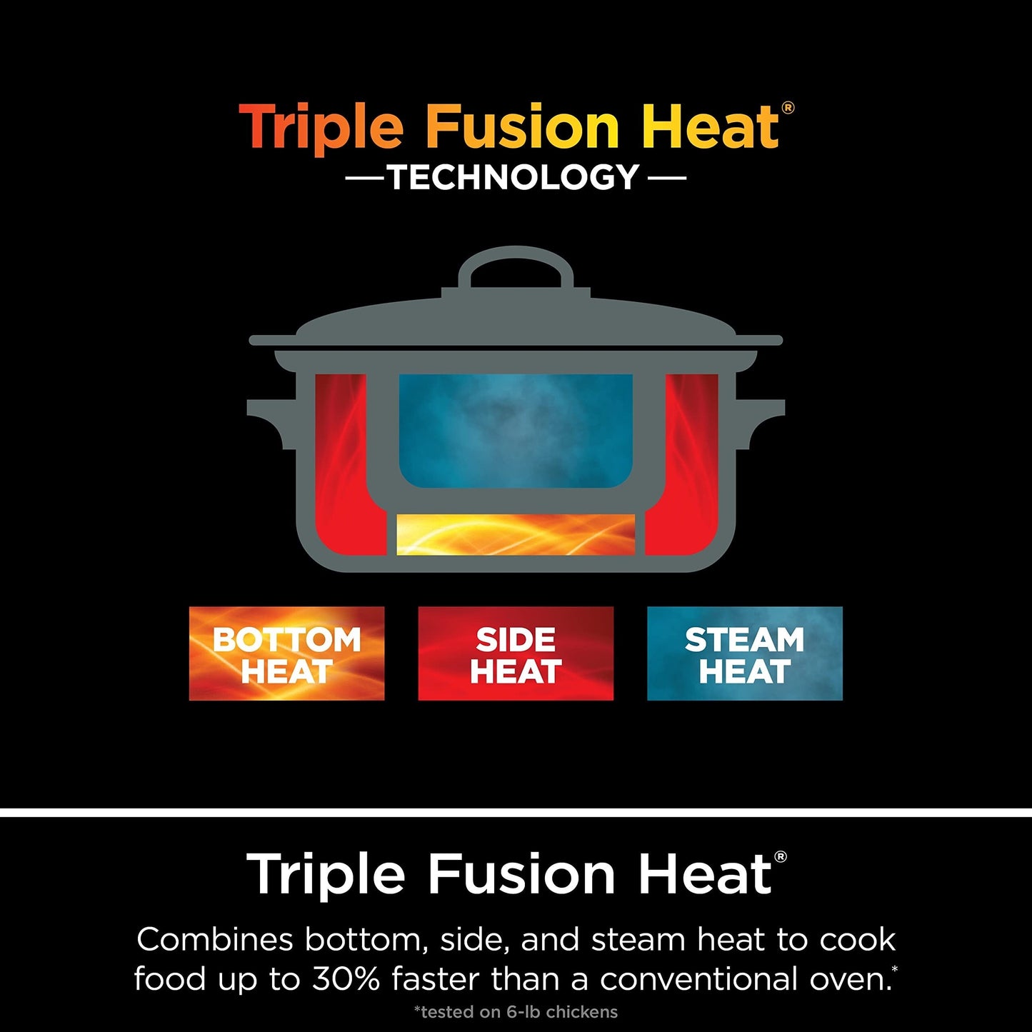 8.5 Quart Multi-Cooker, with 8-in-1 Slow Cooker, Dutch Oven, Steamer, Glass Lid, Integrated Spoon, Oven Safe Pot to 500°F