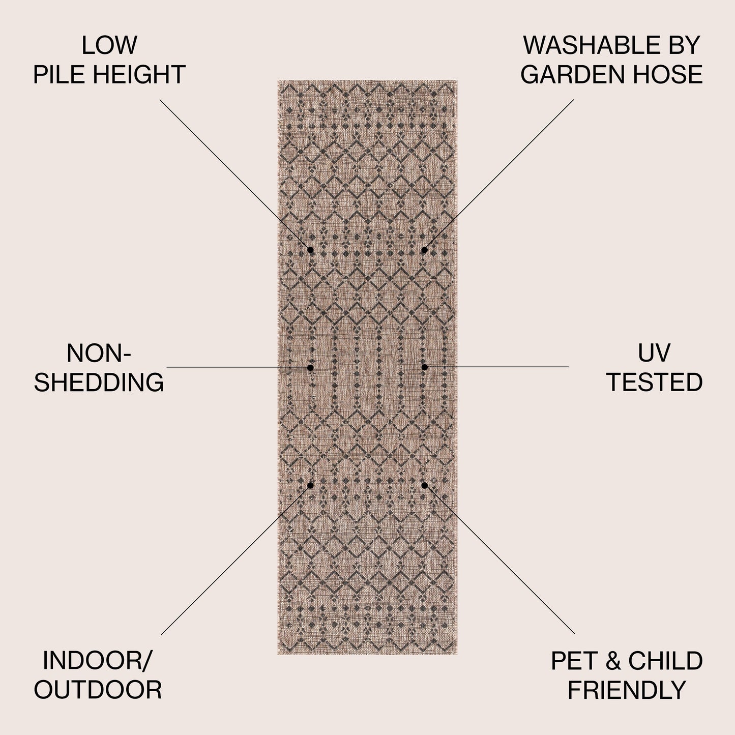 JONATHAN Y Trebol Moroccan Geometric Textured Weave Indoor/Outdoor Area Rug