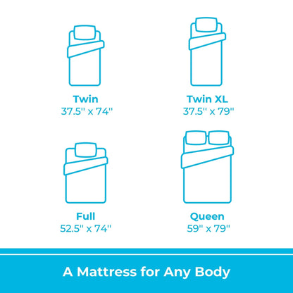 Linenspa Essentials 5-inch ActiveRelief Gel Memory Foam Mattress